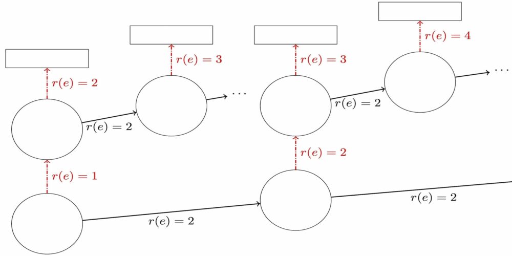 Complessità delle query quantistiche migliorata su input più semplici
