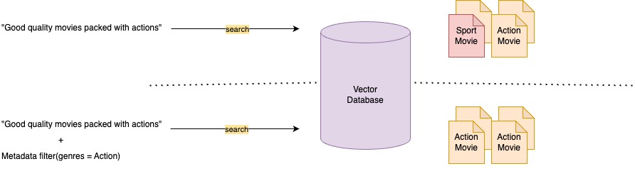 Knowledge Bases for Amazon Bedrock now supports metadata filtering to improve retrieval accuracy | Amazon Web Services filter PlatoBlockchain Data Intelligence. Vertical Search. Ai.