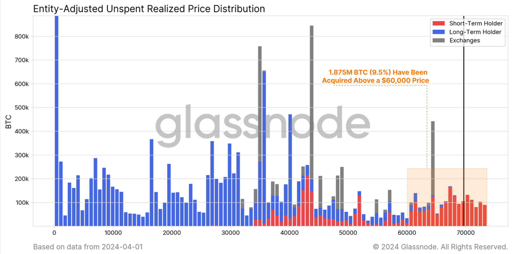 Liquidity Abundance unprecedented PlatoBlockchain Data Intelligence. Vertical Search. Ai.