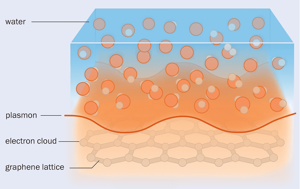 Diagrama de líquido fluindo sobre uma rede hexagonal