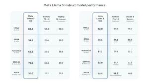 Meta が第 3 世代 Llama 大規模言語モデルをデビュー