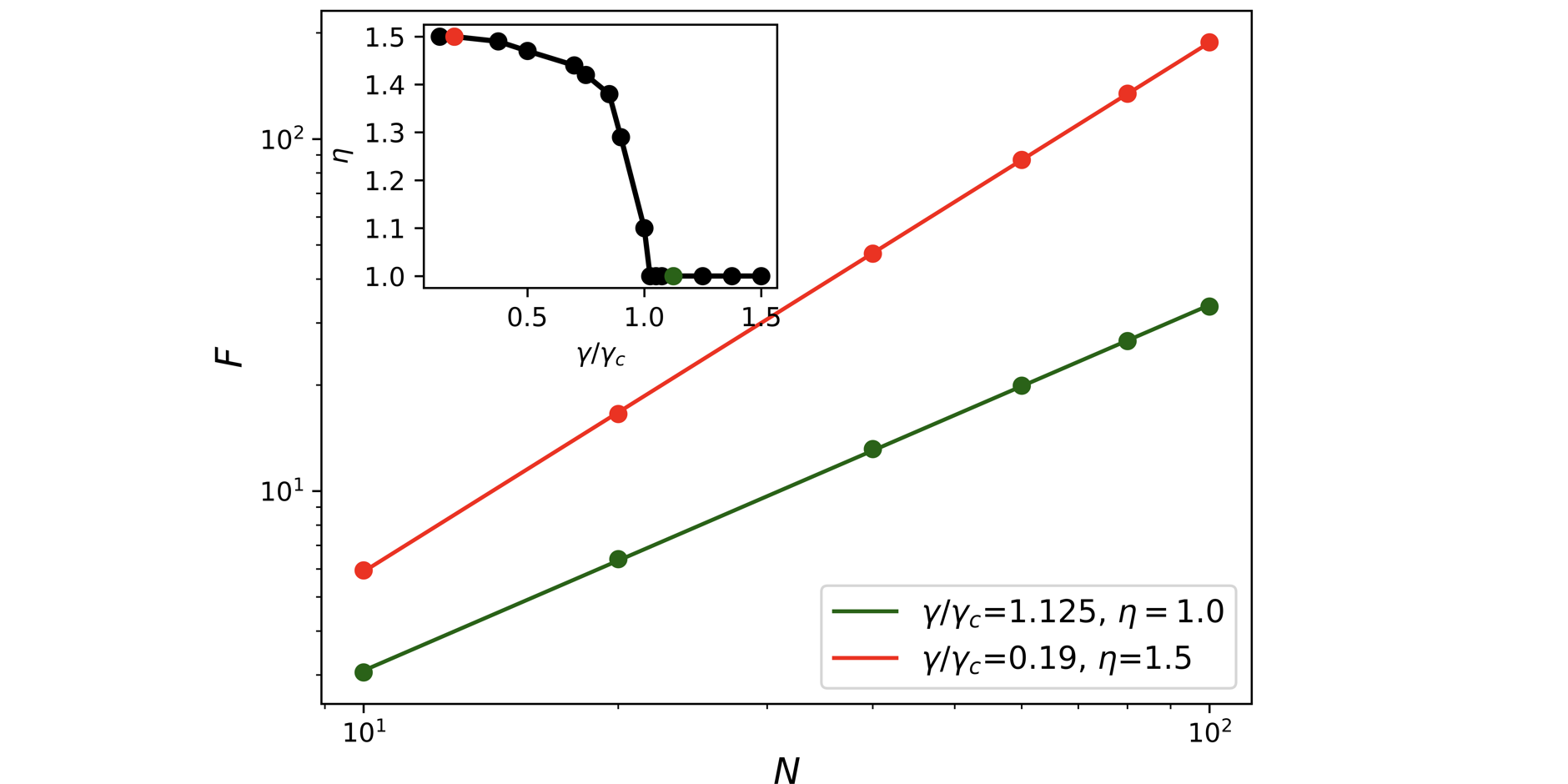 Metrology and multipartite entanglement in measurement-induced phase transition