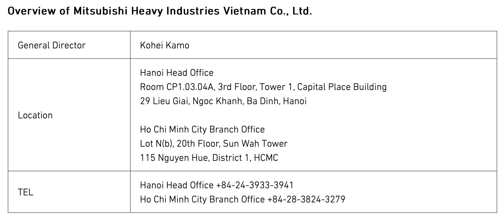 MHI Establishes Local Subsidiary "Mitsubishi Heavy Industries Vietnam" started PlatoBlockchain Data Intelligence. Vertical Search. Ai.