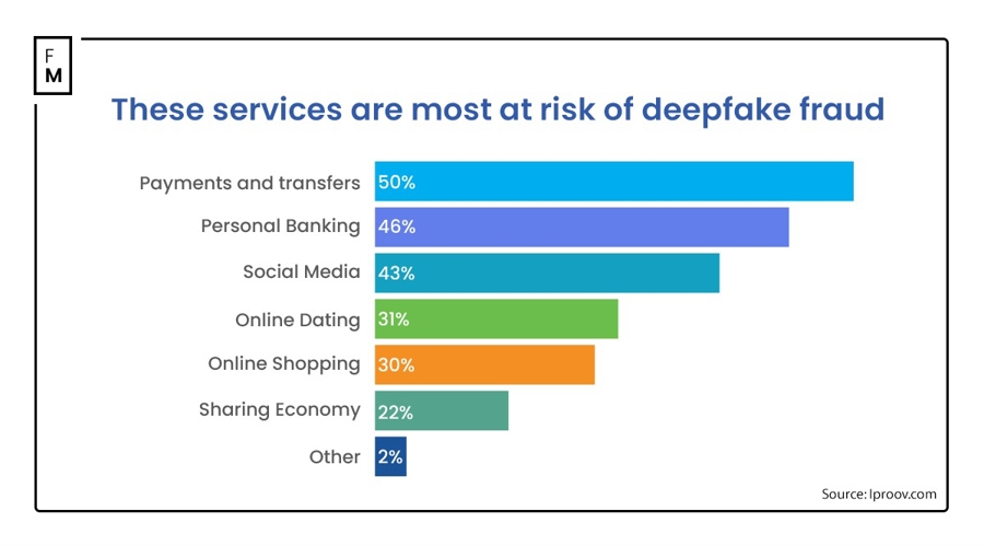 Nearly 50% of Companies Targeted by AI Deepfakes, Mastercard Report Reveals cloud computing PlatoBlockchain Data Intelligence. Vertical Search. Ai.