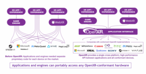 L'aggiornamento OpenXR 1.1 mostra il consenso del settore sulle principali caratteristiche tecniche