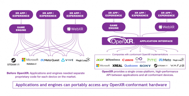 OpenXR 1.1 Update Shows Industry Consensus on Key Technical Features original PlatoBlockchain Data Intelligence. Vertical Search. Ai.