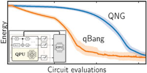 Optimizing Variational Quantum Algorithms with qBang: Efficiently Interweaving Metric and Momentum to Navigate Flat Energy Landscapes