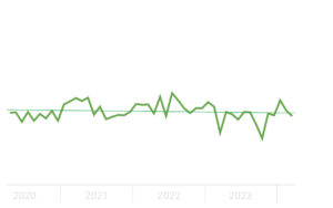 PC VR pe Steam de fapt crește, nu se micșorează