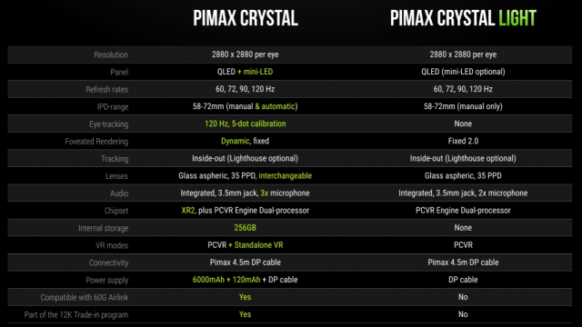 Pimax Announces Crystal Light and Crystal Super PC VR Headsets Automatic PlatoBlockchain Data Intelligence. Vertical Search. Ai.