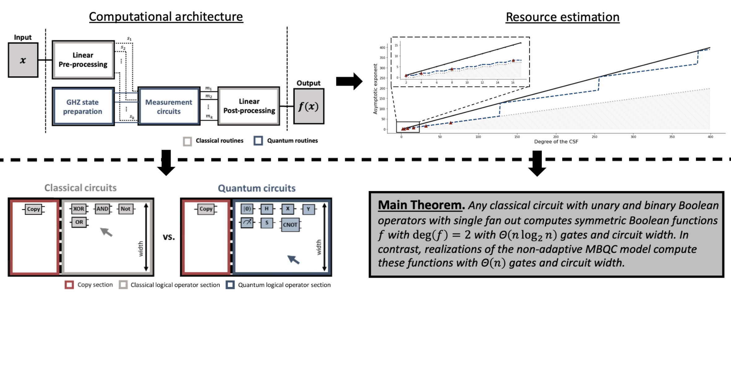 Quantum advantage in temporally flat measurement-based quantum computation characterize PlatoBlockchain Data Intelligence. Vertical Search. Ai.