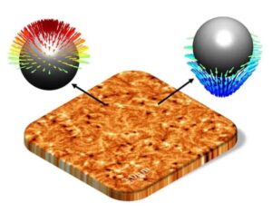 Kvasipartiklar som kallas meroner dyker upp i en syntetisk antiferromagnet för första gången - Physics World