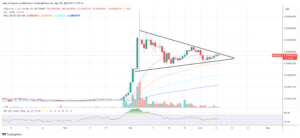 Shiba Inu Price On The Verge Of Major Breakout, Here's Why