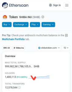 Shiba Inu (SHIB) hind hüppab 1.4 miljoni omaniku toetusele