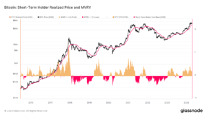 El precio realizado por el tenedor a corto plazo se mantiene estable a pesar de la caída de Bitcoin el fin de semana, la tendencia alcista persiste