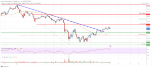 SOL Price Analysis: Solana Could Soon Regain Traction Above $165 | Live Bitcoin News