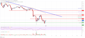 Solana (SOL) Price Analysis: Price Dips 50%, Can It Recover? | Live Bitcoin News
