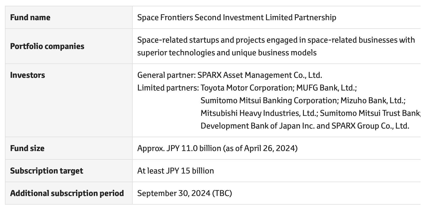 SPARX Group Establishes Space Frontiers Second Fund April 2024 PlatoBlockchain Data Intelligence. Vertical Search. Ai.