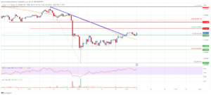 Stellar Lumen (XLM) Price Could Gain Momentum If It Clears $0.12 | Live Bitcoin News