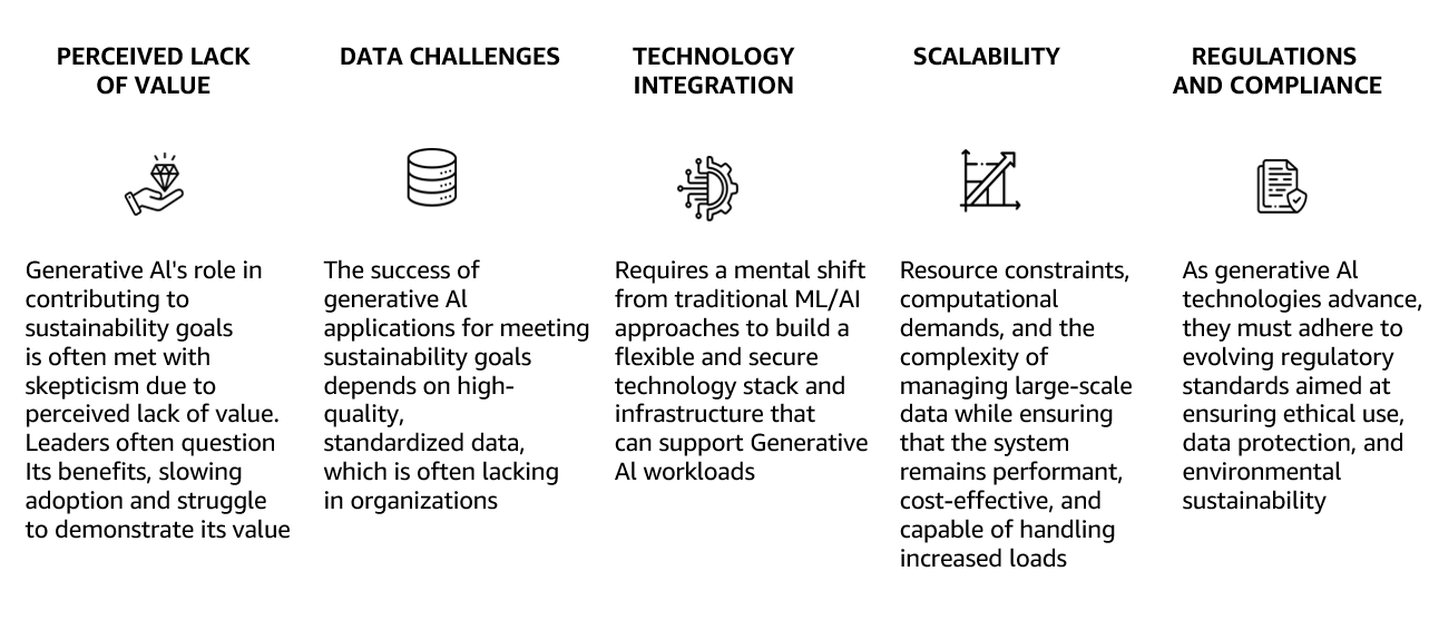 The executive’s guide to generative AI for sustainability | Amazon Web Services data management PlatoBlockchain Data Intelligence. Vertical Search. Ai.