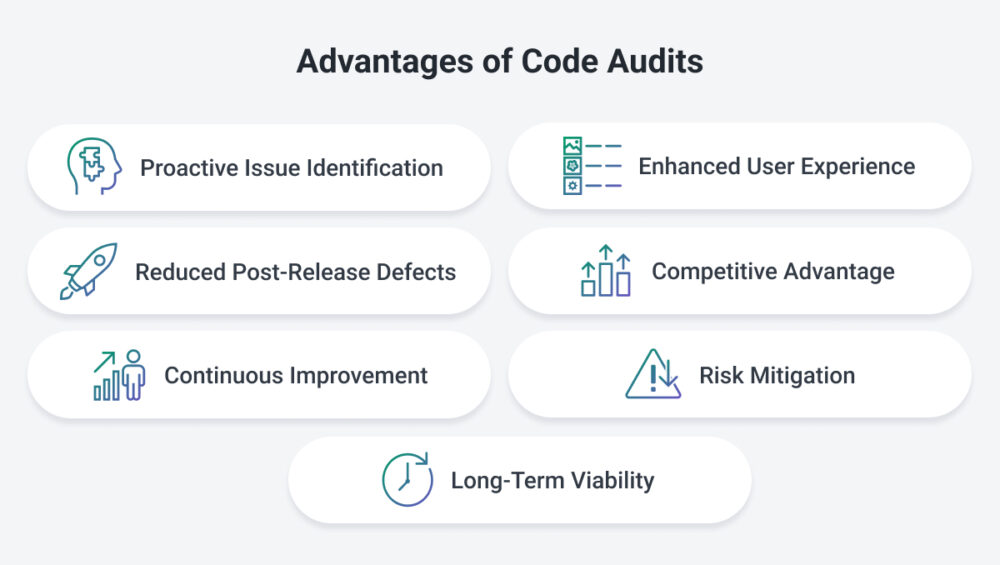 The Strategic Value of Code Audits Before Selling or Merging Your Business