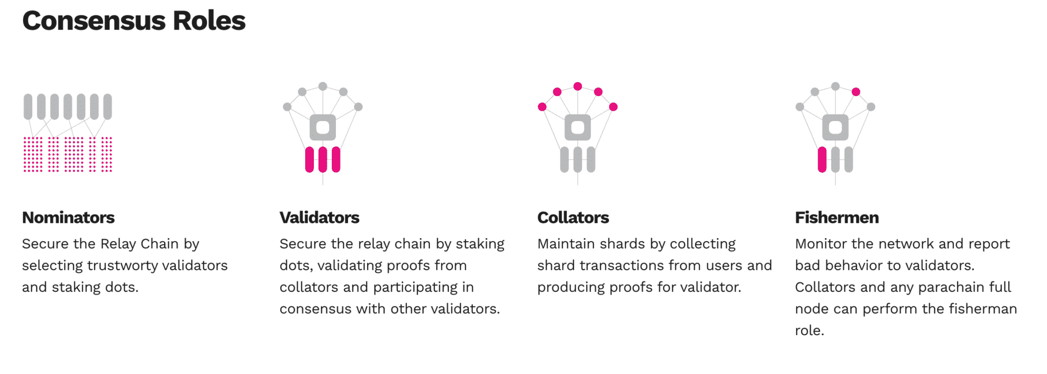 What is Polkadot? A Beginner's Guide on the Blockchain Super City Staking PlatoBlockchain Data Intelligence. Vertical Search. Ai.