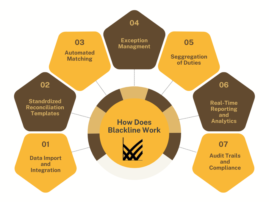 A Complete Guide to BlackLine Account Reconciliation invoice PlatoBlockchain Data Intelligence. Vertical Search. Ai.
