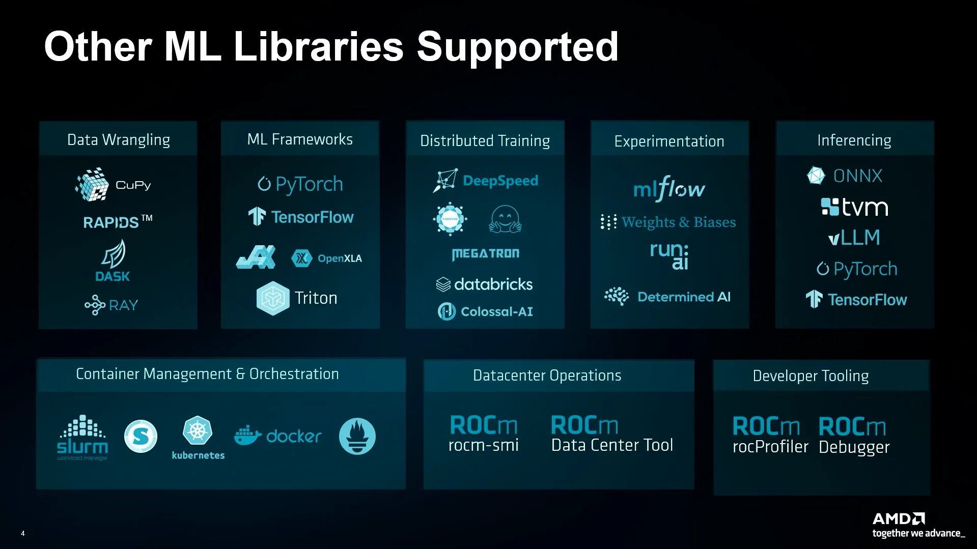 ML Libraries Supported by AMD. Image: Microsoft. Youtube