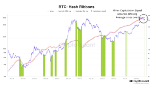 Bitcoin-Hash-Bänder bilden ein Kapitulationssignal: Was es bedeutet