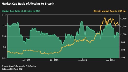 Bitcoin's Halving Aftermath: Unveiling Market Shifts and Protocol Innovations | Live Bitcoin News gas fees PlatoBlockchain Data Intelligence. Vertical Search. Ai.