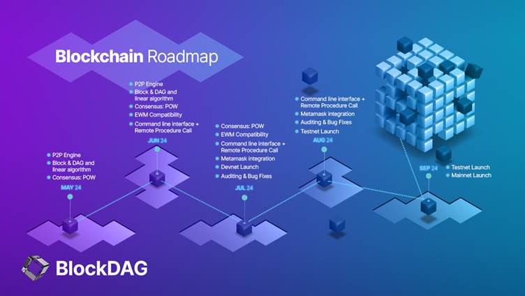 BlockDAG's Detailed Roadmap Validates $20 by 2027 Target, Dominates Ondo and Starknet With Revolutionary Blockchain! industry PlatoBlockchain Data Intelligence. Vertical Search. Ai.