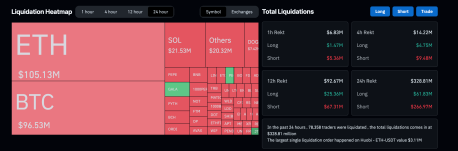 Crypto liquidations Ethereum
