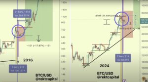 Crypto Trader Says Bitcoin Is out of the Post-Halving ‘Danger Zone’ – Here’s His Outlook - The Daily Hodl