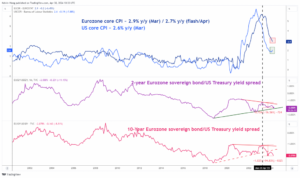EUR/USD: 中期的な下降トレンド内で横ばい - MarketPulse