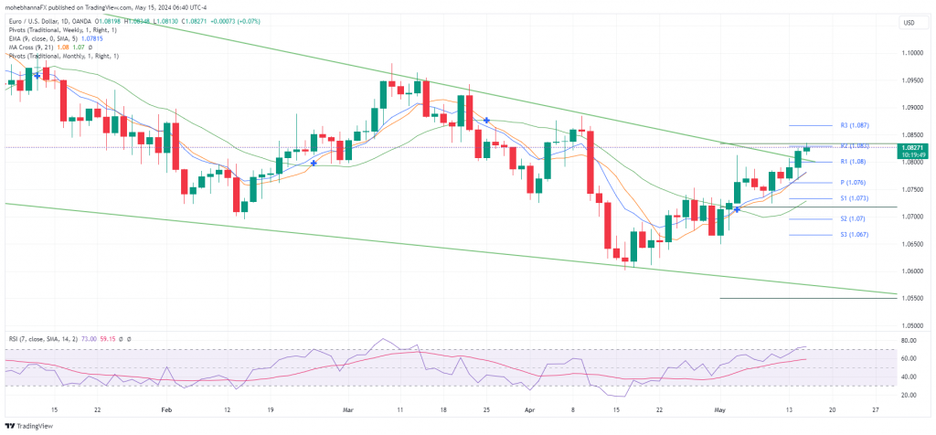 EUR/USD - USD/JPY - USD/CAD Technical Analysis Overview ahead of US CPI and Retail Sales - MarketPulse territory PlatoBlockchain Data Intelligence. Vertical Search. Ai.