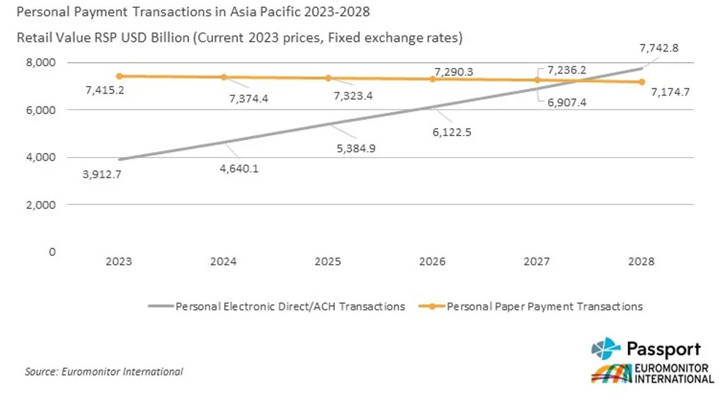 Asia Pacific digital payments