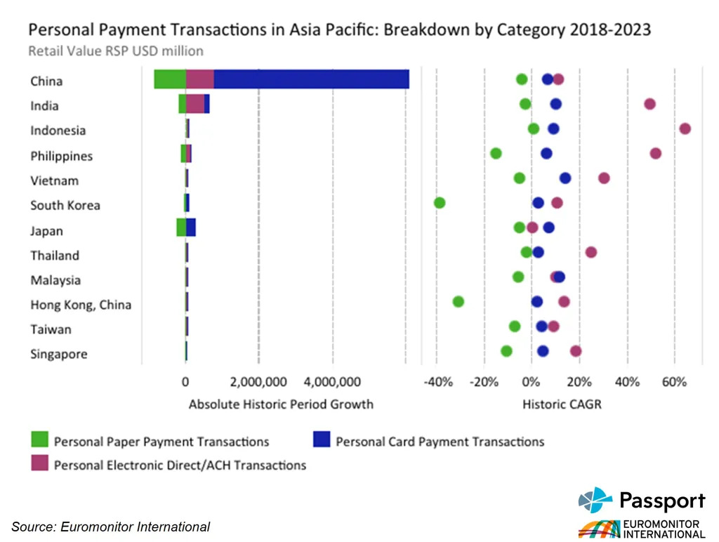 Asia Pacific digital payments