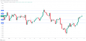 GBP/USD shrugs as UK inflation higher than expected - MarketPulse today PlatoBlockchain Data Intelligence. Vertical Search. Ai.