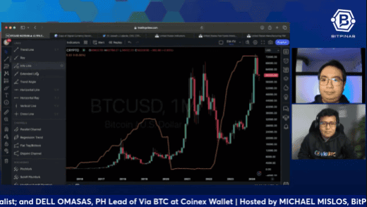 Photo for the Article - How Fed Rate, U.S. Economy, and Inflation Affect Crypto Prices | Webcast 49
