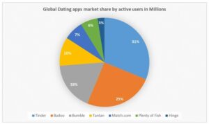How Much Does It Cost To Build Dating App In 2024?