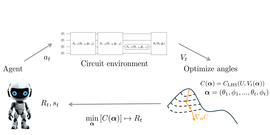 Hybrid discrete-continuous compilation of trapped-ion quantum circuits with deep reinforcement learning generated PlatoBlockchain Data Intelligence. Vertical Search. Ai.