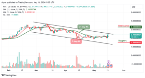 Immutable X Price Prediction for Today, May 18 – IMX Technical Analysis