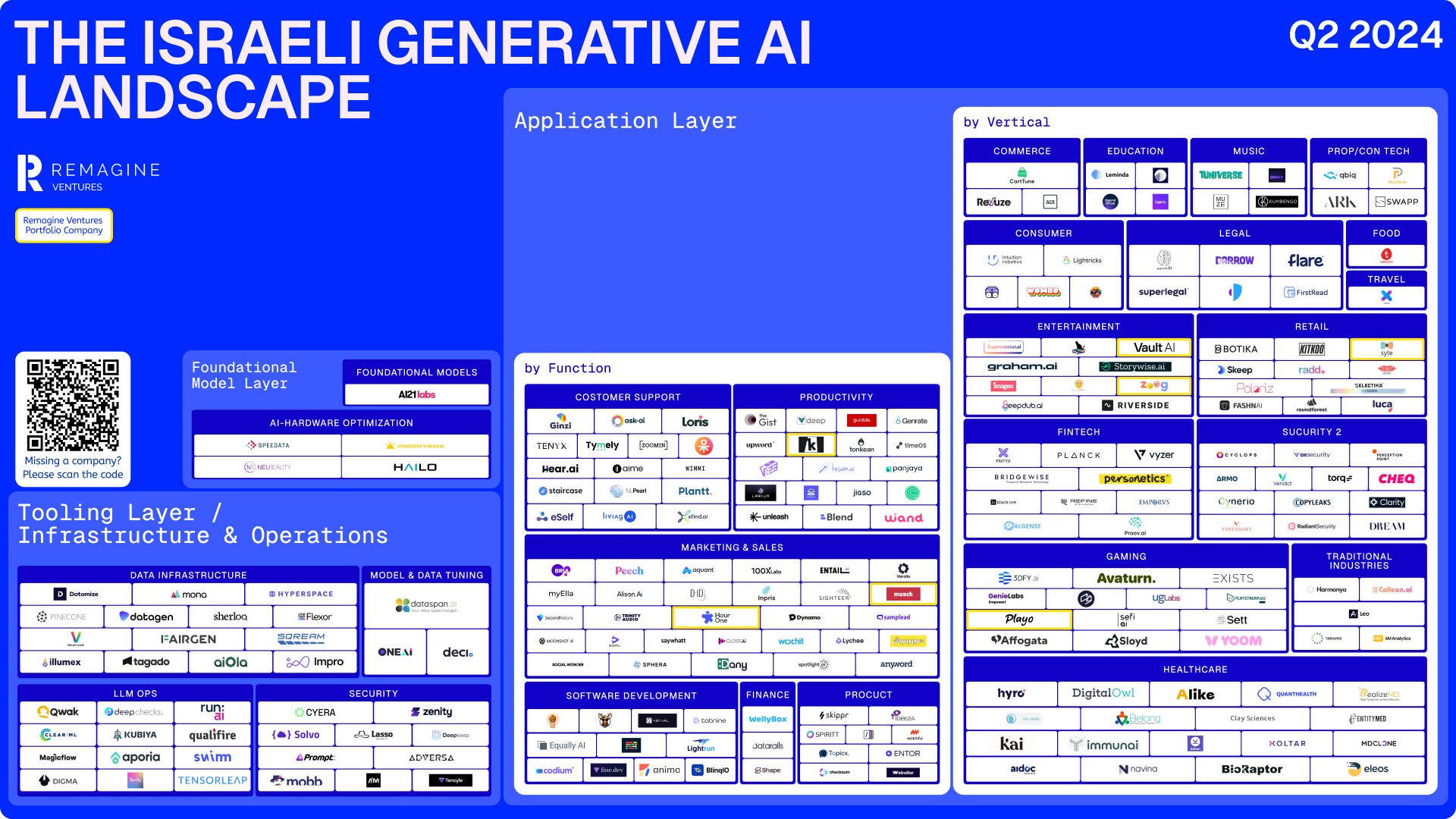 Israel's Growing Generative AI Landscape - May 2024 Edition - VC Cafe locale PlatoBlockchain Data Intelligence. Vertical Search. Ai.