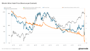 Luxor Q1 -raportti ennustaa Bitcoinin hash-hinnan elpyvän seuraavan viiden kuukauden aikana