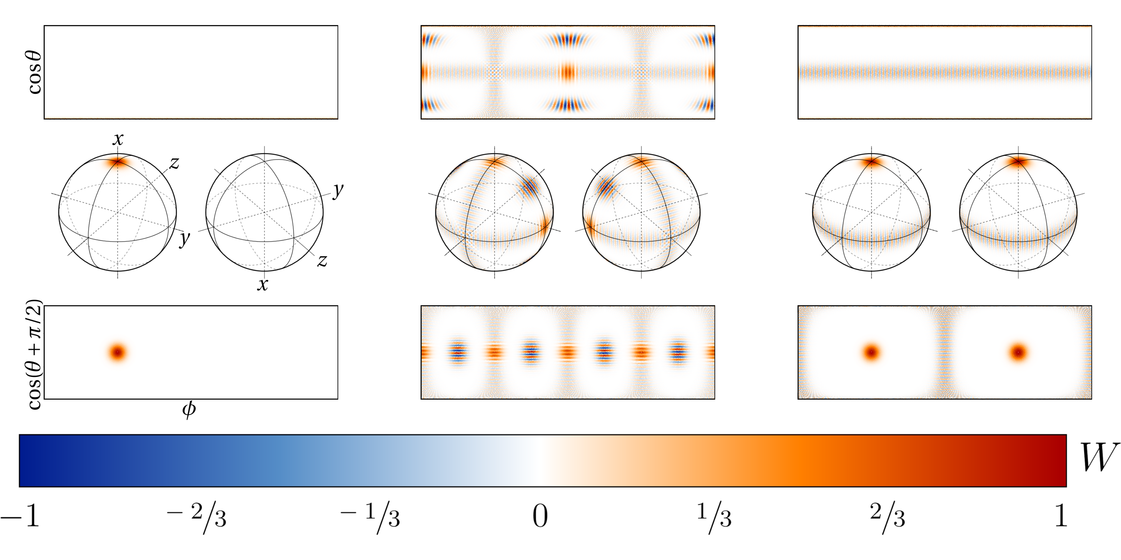 Minimal-noise estimation of noncommuting rotations of a spin