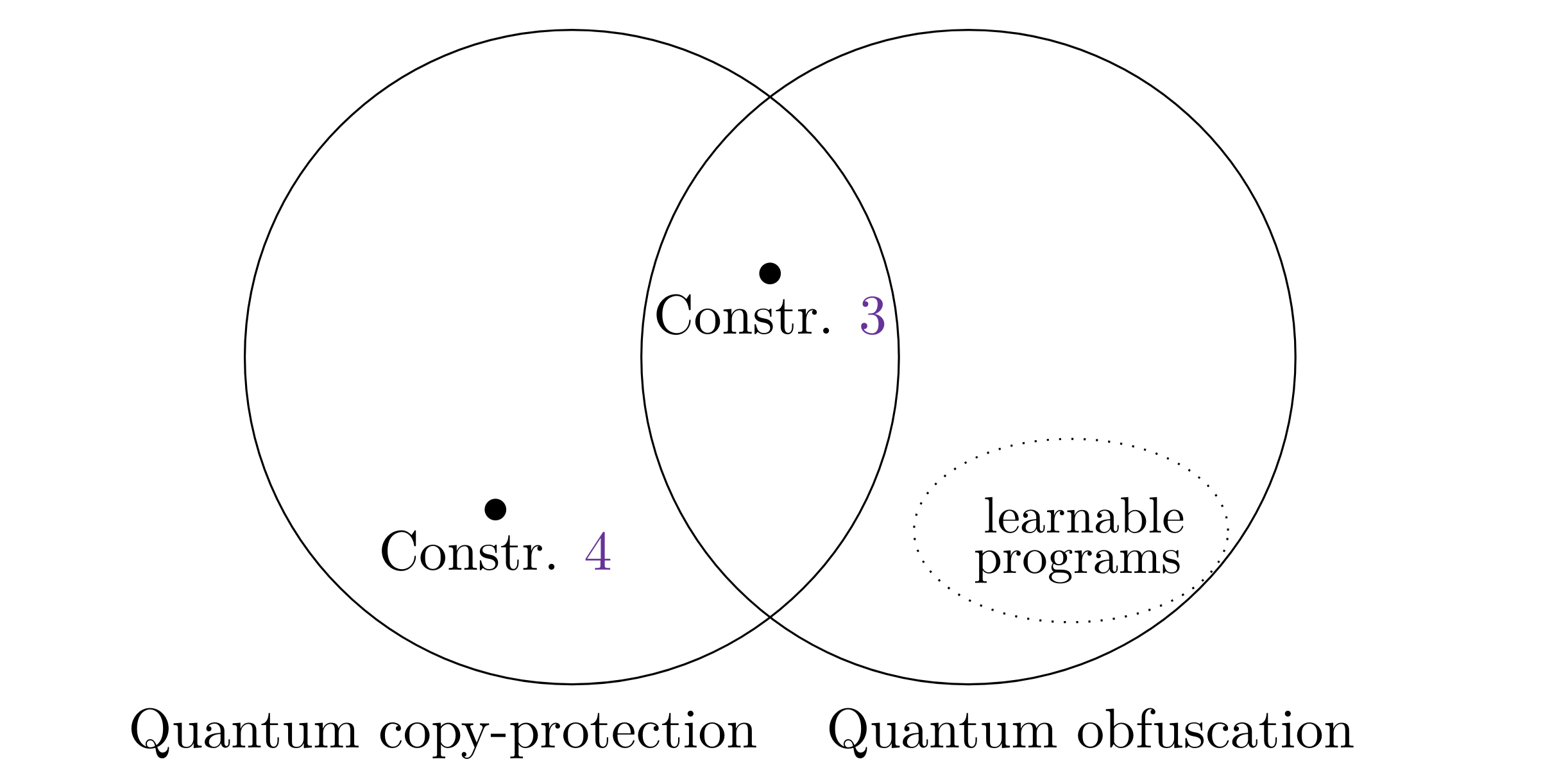 Quantum copy-protection of compute-and-compare programs in the quantum random oracle model theory PlatoBlockchain Data Intelligence. Vertical Search. Ai.