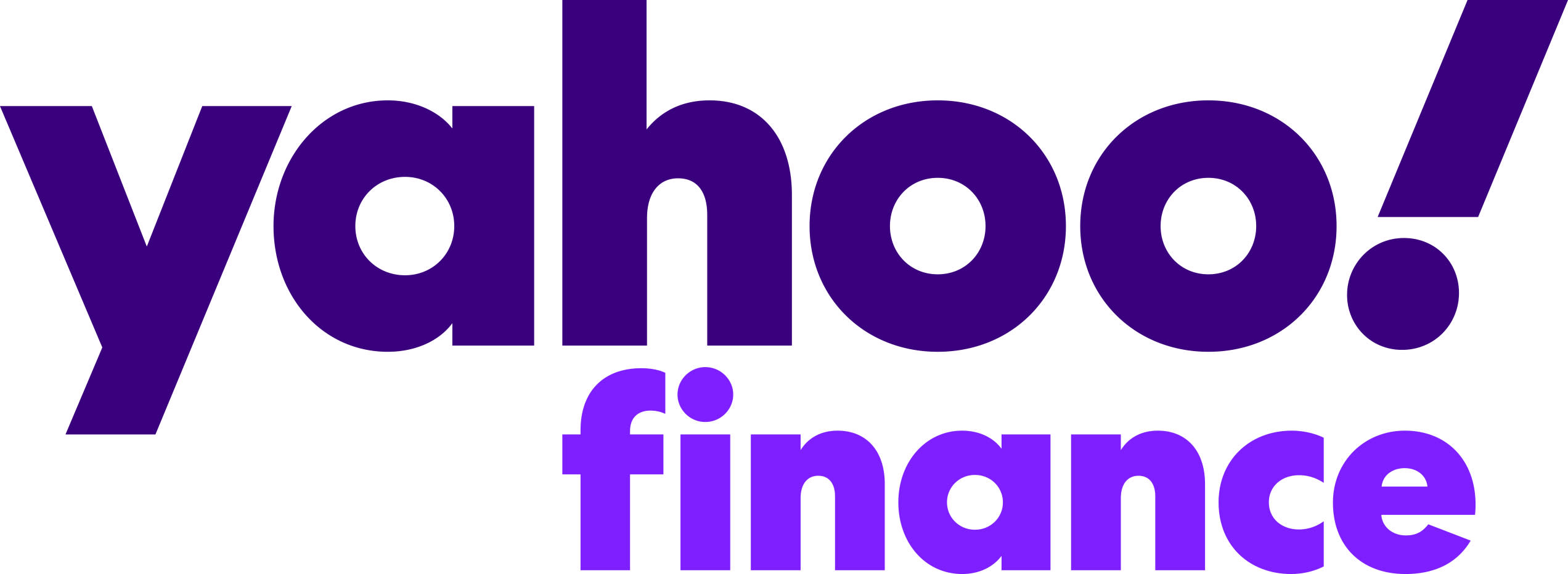 Yahoo Finance on Yahoo