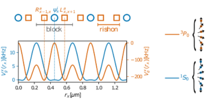 Scalable, ab initio protocol for quantum simulating SU($N$)$times$U(1) Lattice Gauge Theories