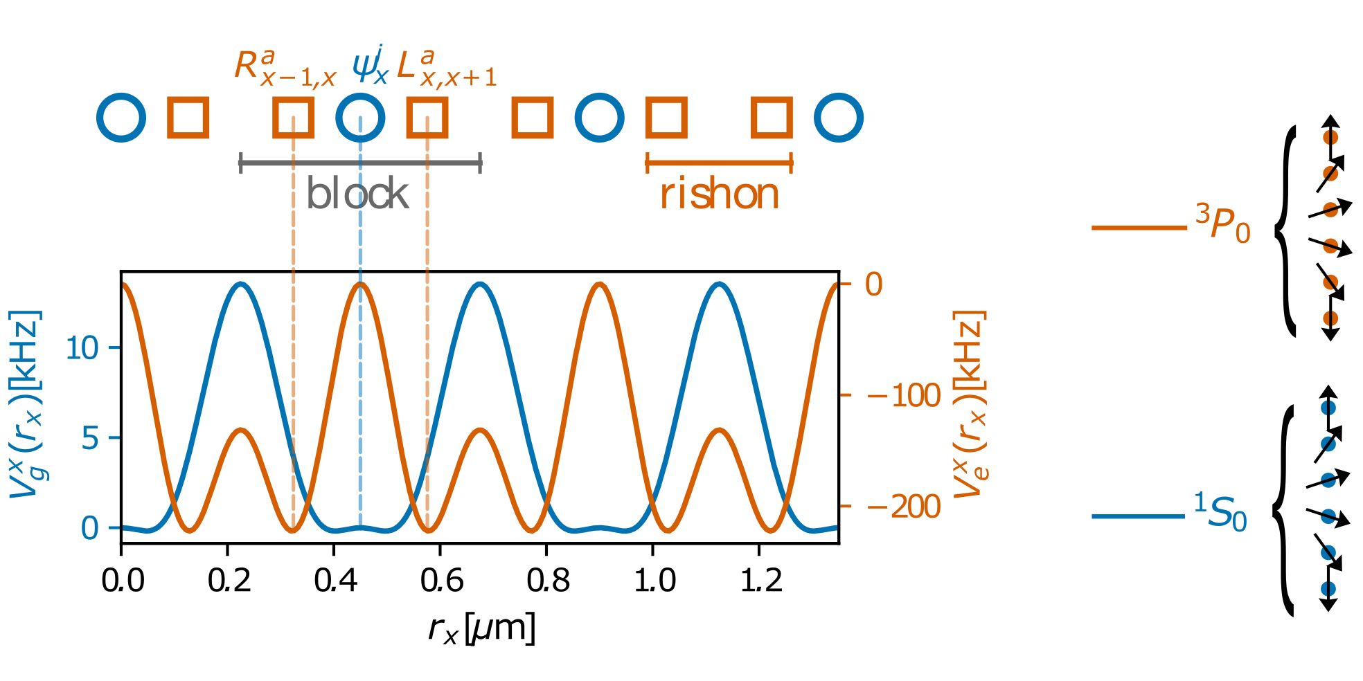 Scalable, ab initio protocol for quantum simulating SU($N$)$times$U(1) Lattice Gauge Theories