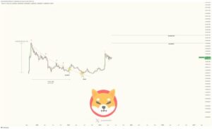 Shiba Inu Breaks Out Of Bull Flag Pattern-Like, Signaling Uptrend