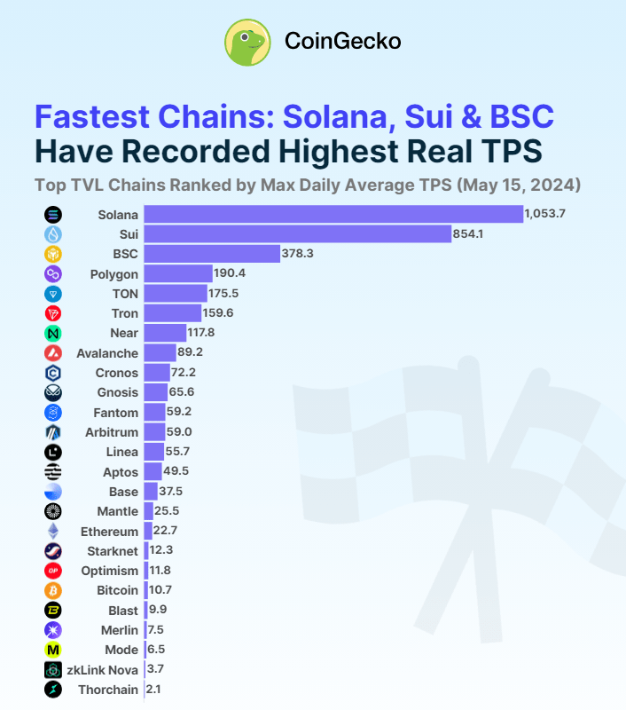 Solana Blasts Past Resistance: Buckle Up for $330 - Analyst nearly 20% PlatoBlockchain Data Intelligence. Vertical Search. Ai.